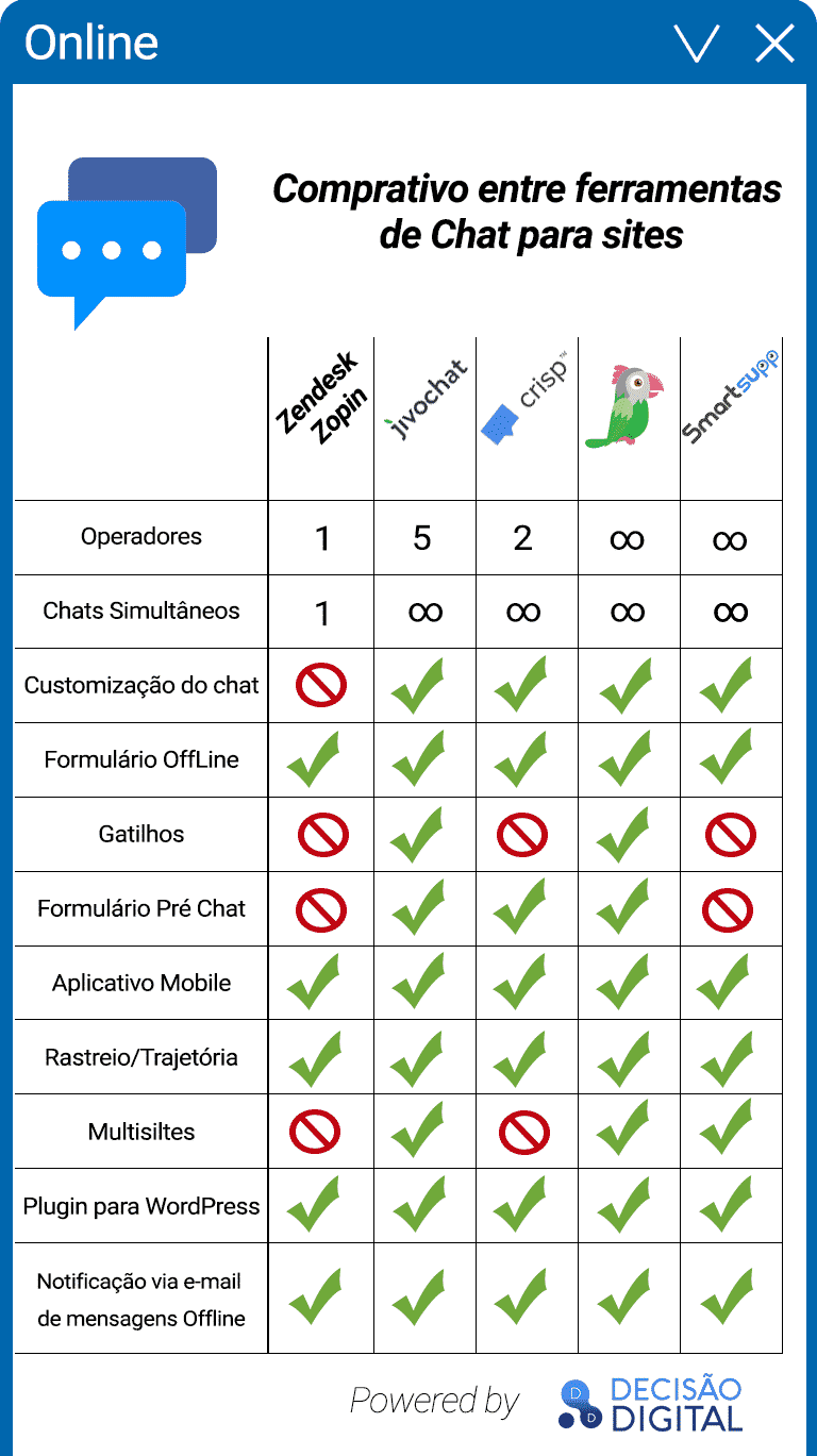 Os 5 melhores Chats Gratuitos Para o seu site 10 infografico os 5 chats gratuitos