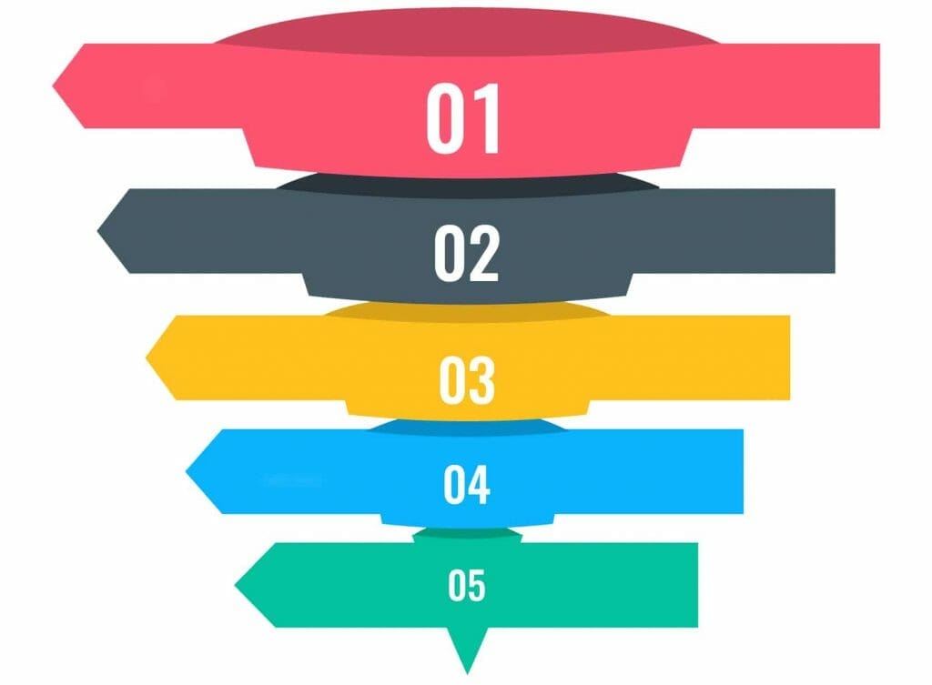 Você Precisa de Um Funil de Vendas! 2 funildevendasbranco