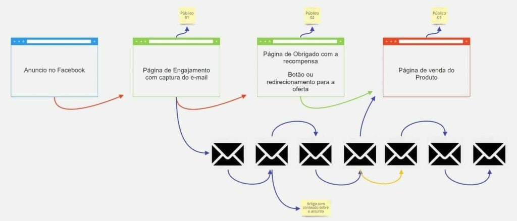 Como investi R$300,22 em Facebook Ads e não aproveitei NADA! 3 Anuncio certo Facebook Ads e1522787507369